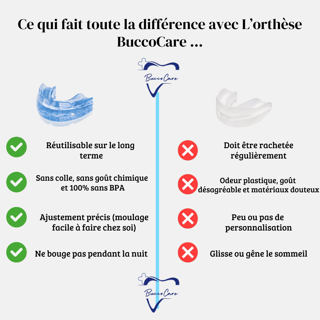 Orthèse Mandibulaire Anti-Ronflement à Réglage Précis – Image 5