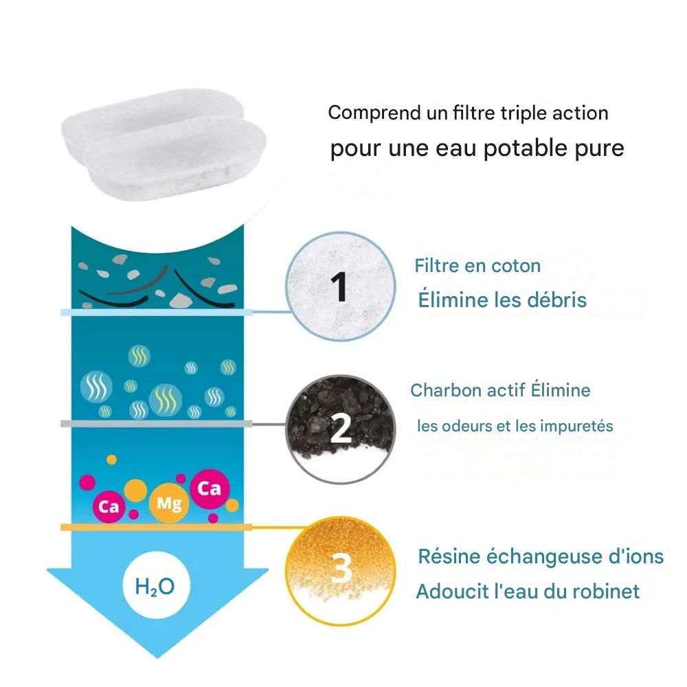 Distributeur d’Eau Automatique pour Animaux 3,2L Inox – Image 3