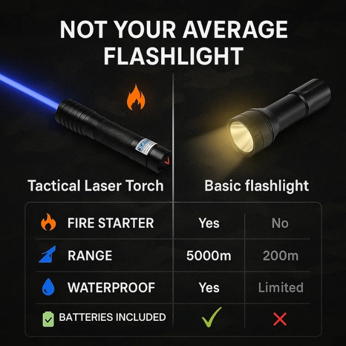 Lampe de Survie Laser Étanche Allume-Feu Camping – Image 2