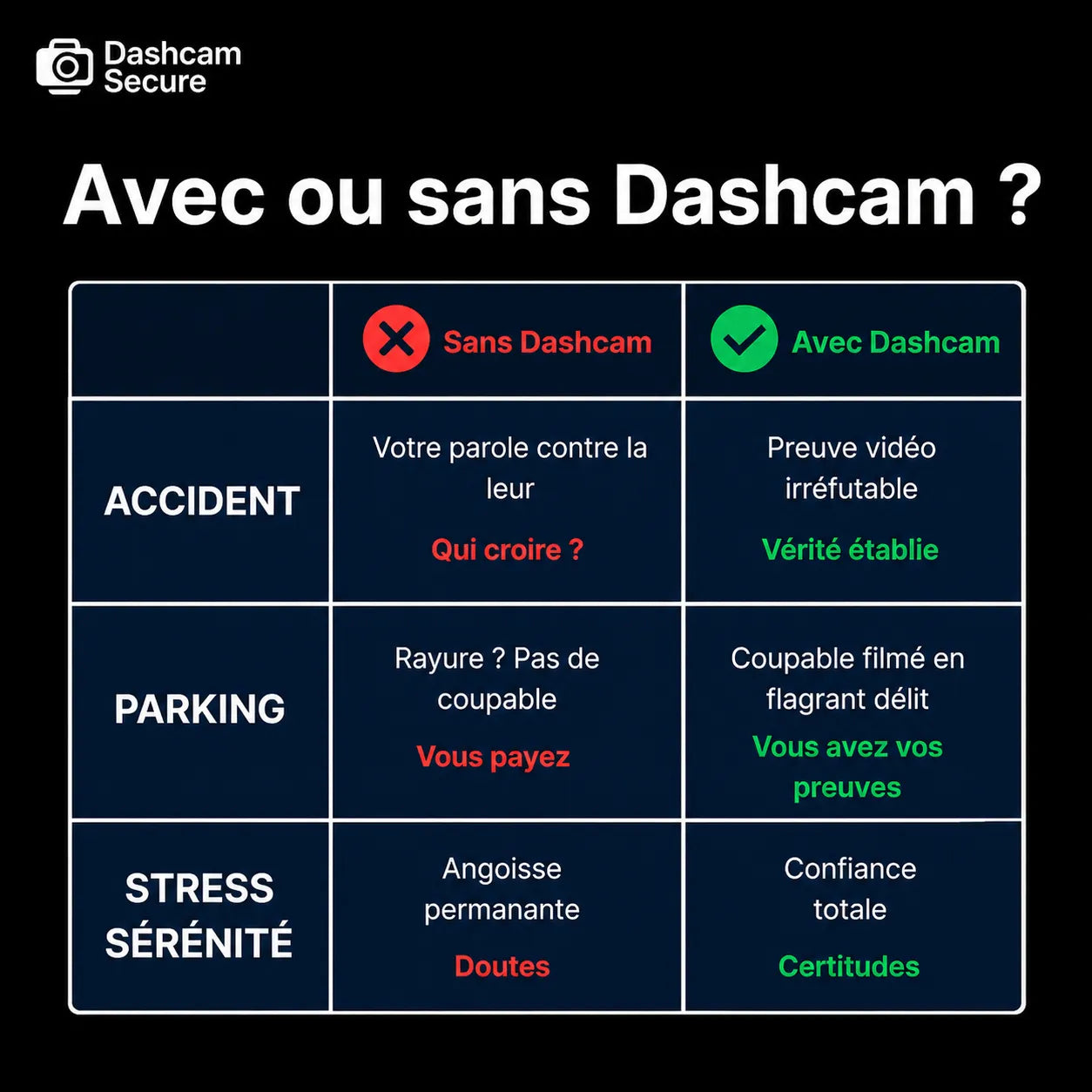 Enregistreur vidéo auto 360° | Sécurité complète parking – Image 10
