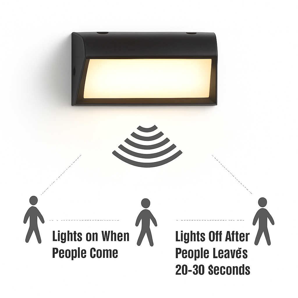 Applique LED extérieure IP65 avec détecteur de mouvement radar – Image 7