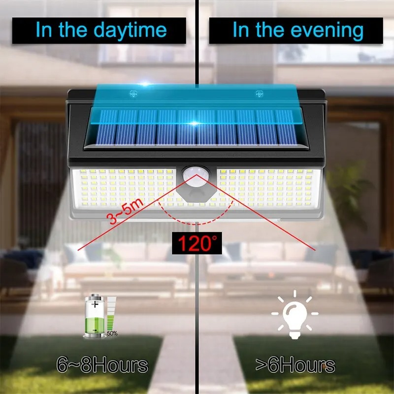 Éclairage Extérieur Solaire Capteur Mouvement Sécurité – Image 9