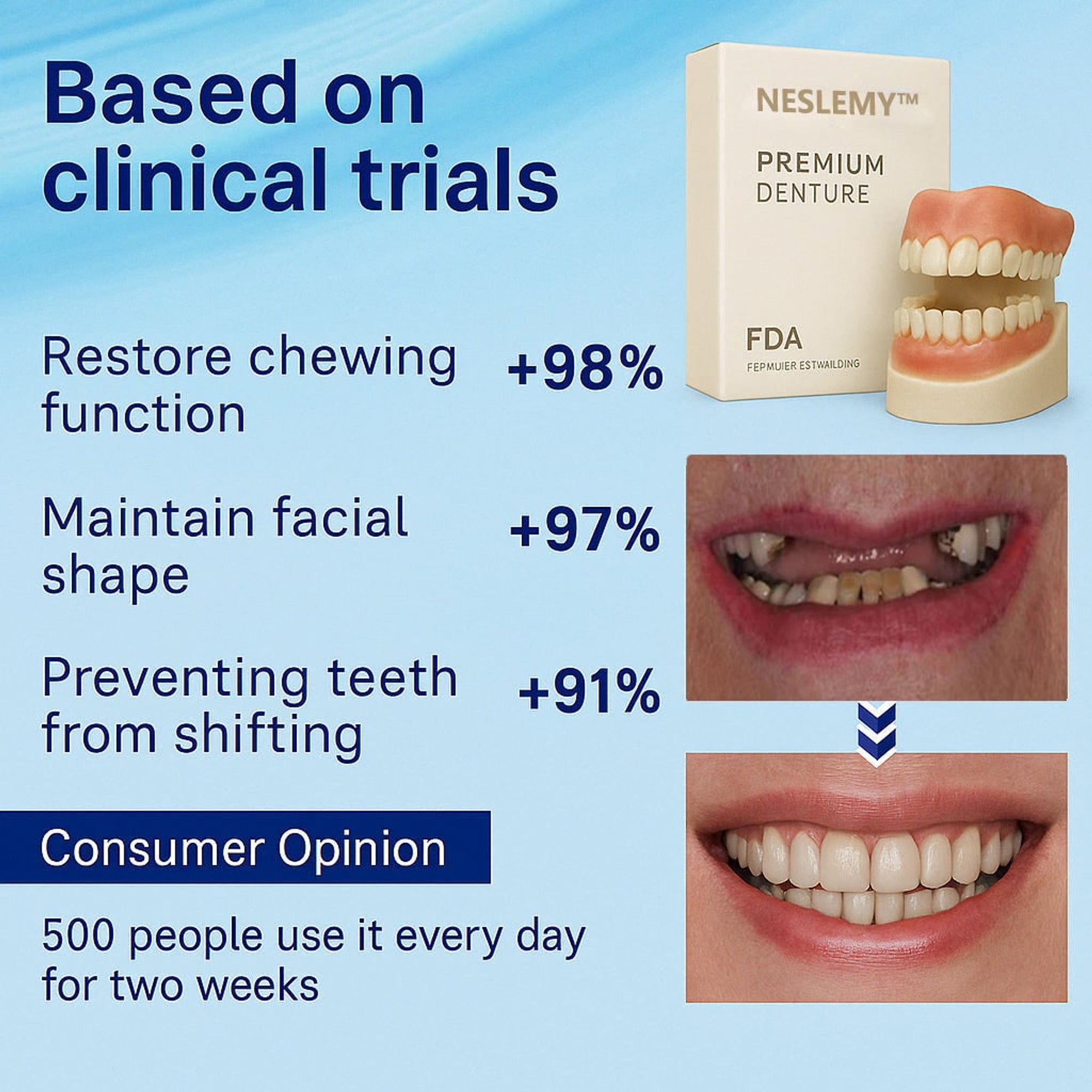 Dentier thermoformable ajustement personnalisé sans adhésif – Image 4