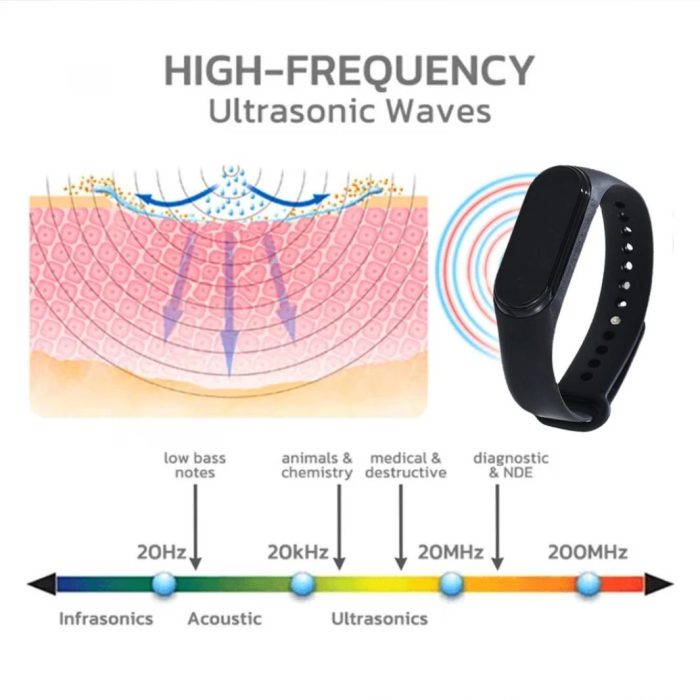 BraceletantimoustiqueSonicWaveexpliquation