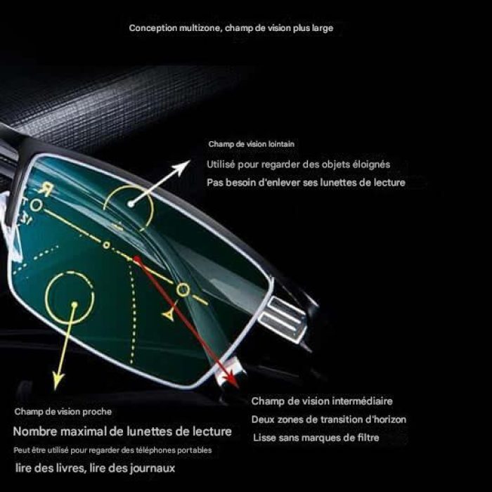 Lunettes_Progressives_Intelligentes___Verres_Progressifs_avec_Adaptation_Automatique___Confort_Visuel_Optimal_pour_Tous_les_Besoins_4 (1)